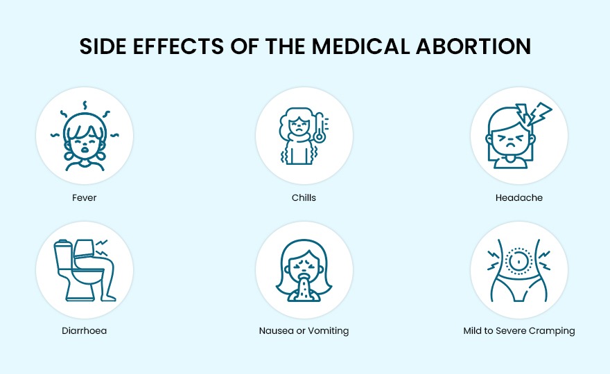 Possible side effects of abortion